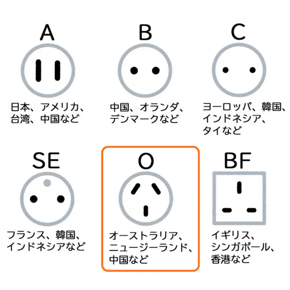 オーストラリアのOタイプ変換プラグのイメージ